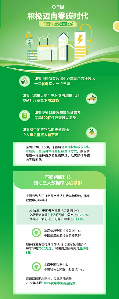 绿色低碳年度如果碳时代节能减排科技信息长图