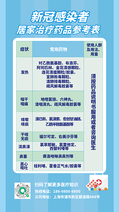 新冠感染者症状使用人群药品参考表