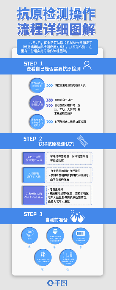 简约医疗12月7日抗原怎么测检测自测全流程图解