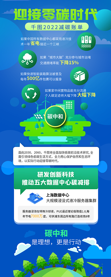 科技赋碳中和如果绿色低碳信息长图