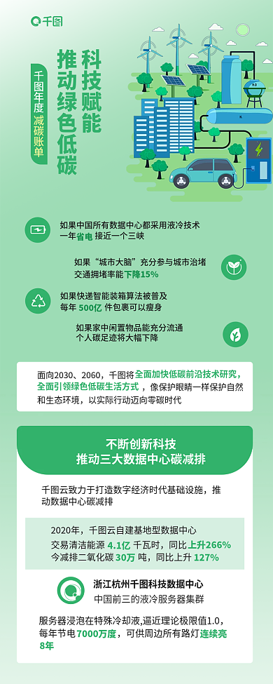 低碳环保2020年2060能推动节能减排绿色信息长图