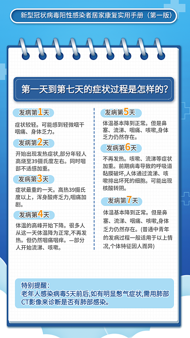 新冠阳性症状较轻身体乏力康复实用手册系列海报