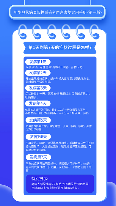 阳性感染者症状较轻身体乏力实用手册海报