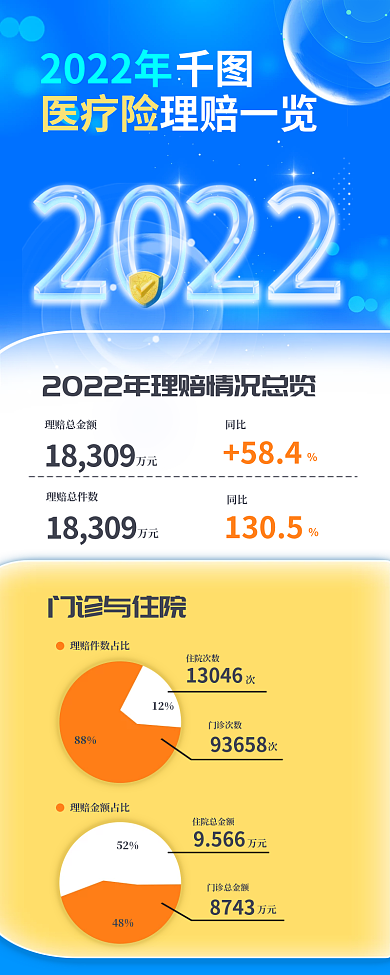 医疗险金融理财健康保障理赔报告信息长图