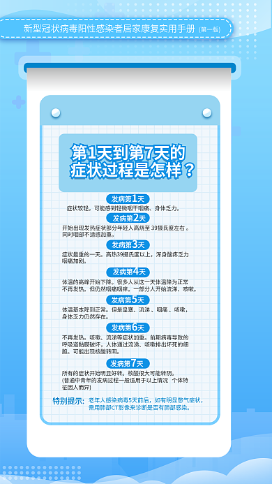 蓝色新冠发病第天症状较轻居家康复实用防疫手册