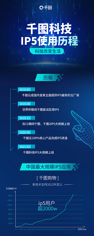 简约风科技历程使用历程说明信息长图