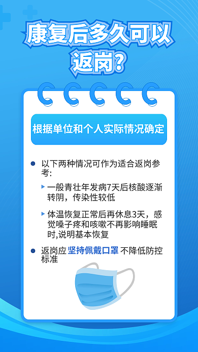 蓝色阳标准转阴康居家康复抗原检测健康防疫海报