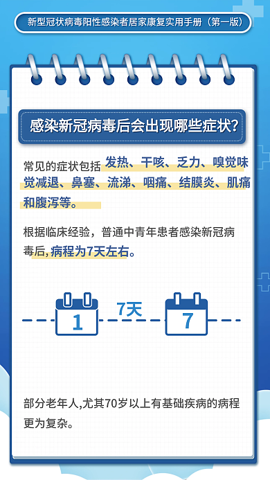 新冠阳性7天第一版康复实用手册系列海报