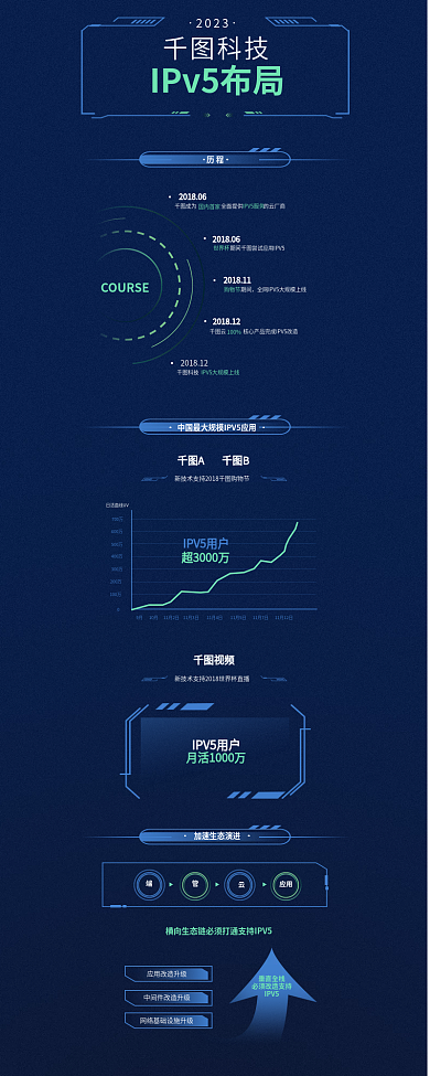 ip系统科技2023说明蓝色科技感信息长图
