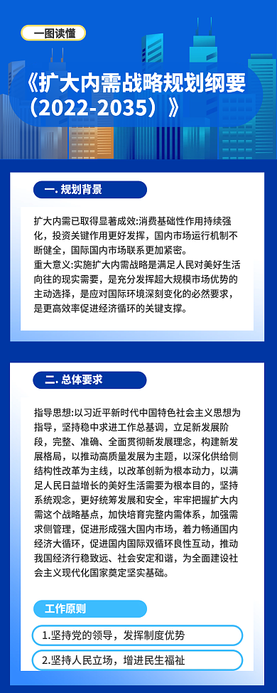 十四五扩大内需一图读懂一规划背景长图