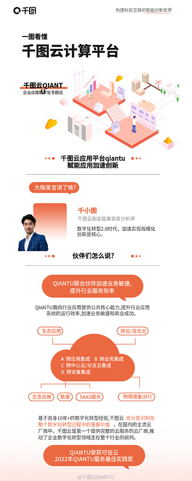 一图一图看懂云计算平台平台产品解读信息长图