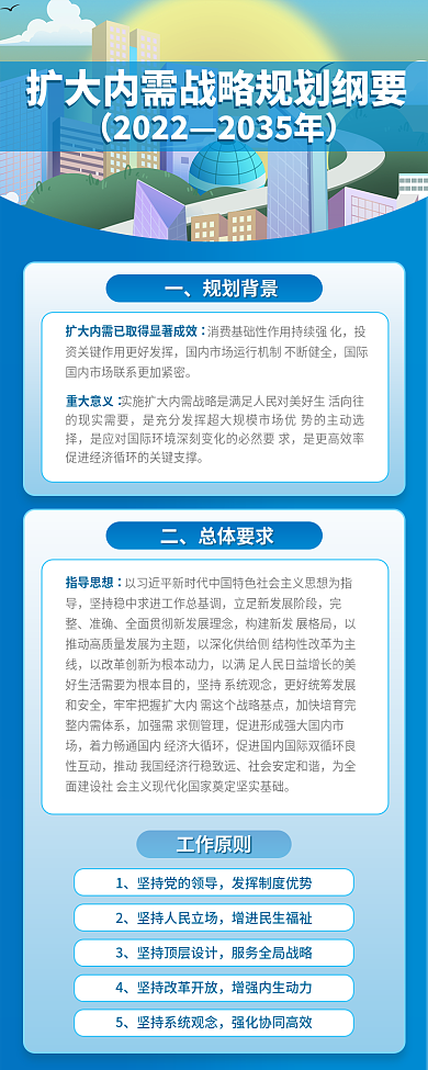 十四五扩大内需规划背景重大意义新媒体宣传长图
