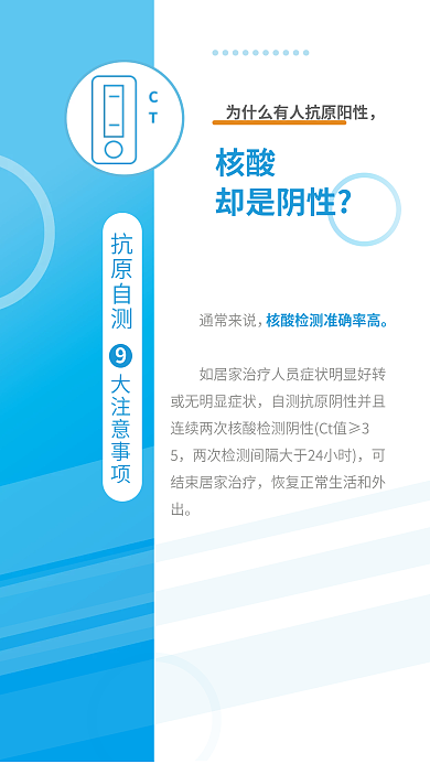 蓝色简约核酸却是阴性抗原自测9大注意事项