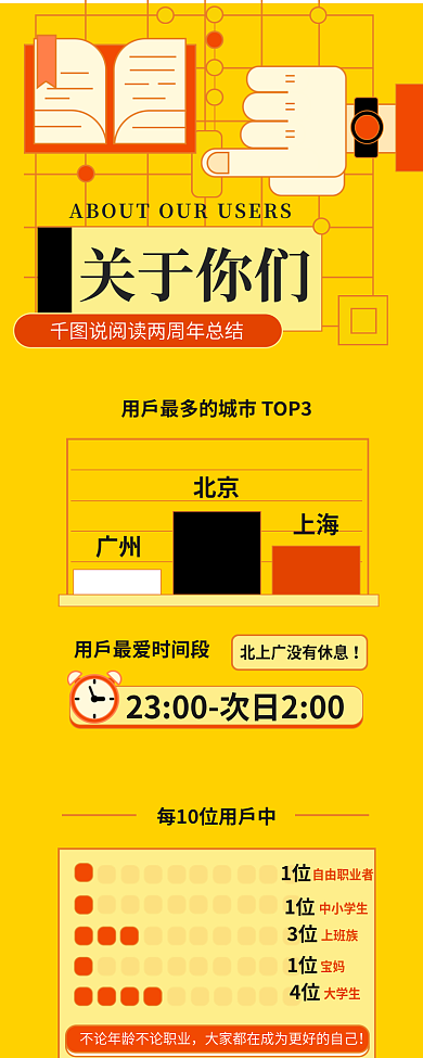 单色调4位大学生总结信息长图