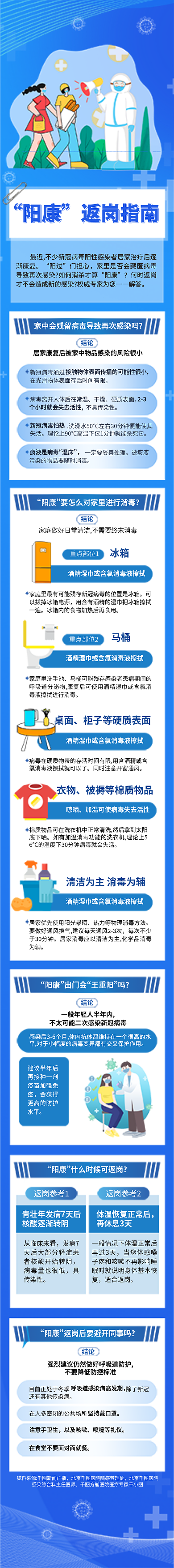 简约风阳康返岗指南阳康返岗指南请收好长图