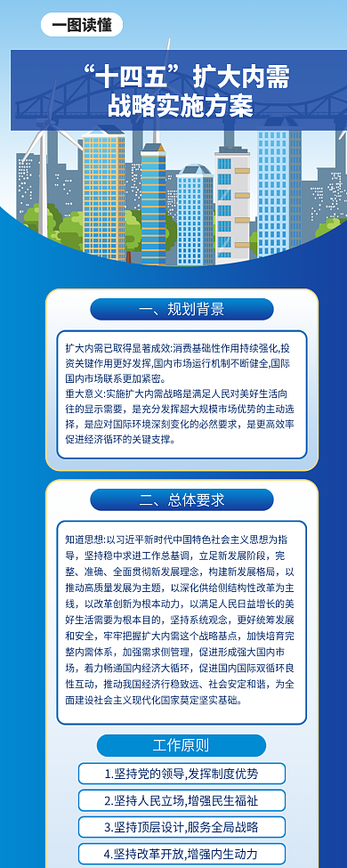 十四五扩大内需战略实施方案手机长图宣传