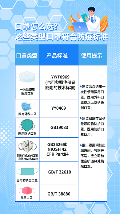 简约小清新口罩怎么选产品标准口罩选择标准海报