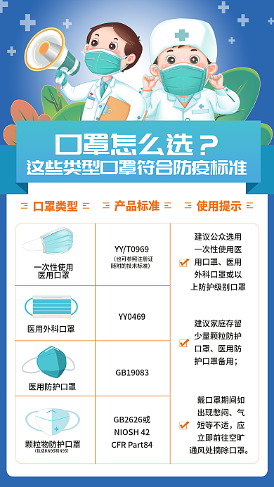 医用n95疫情防护口罩选择标准手机海报