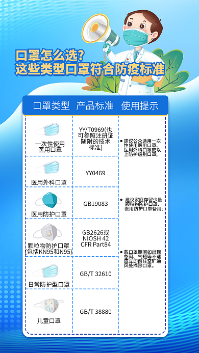 小清新疫情口罩怎么选口罩类型选择标准公益海报