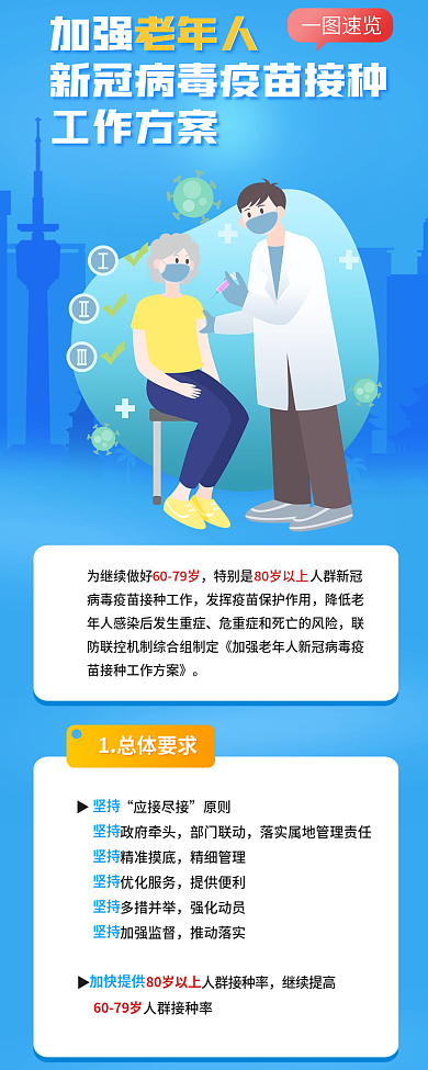 加强老年人新冠病毒疫苗接种信息长图