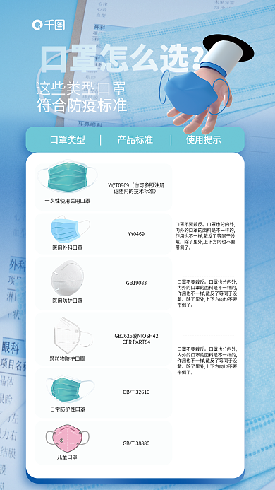 口罩选择口罩类型产品标准科普教育宣传海报