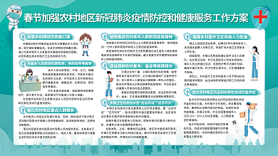 春节加强干咳乏力肺炎疫情防控医疗展板