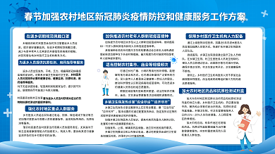 春节加强干咳乏力肺炎疫情防控展板