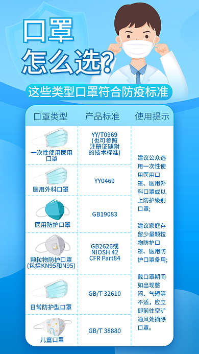 蓝色口罩选择标准防疫医疗海报背景