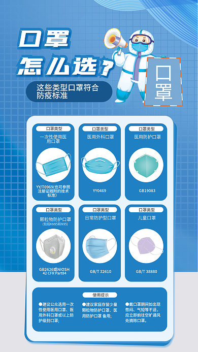 口罩选择标准医疗健康海报