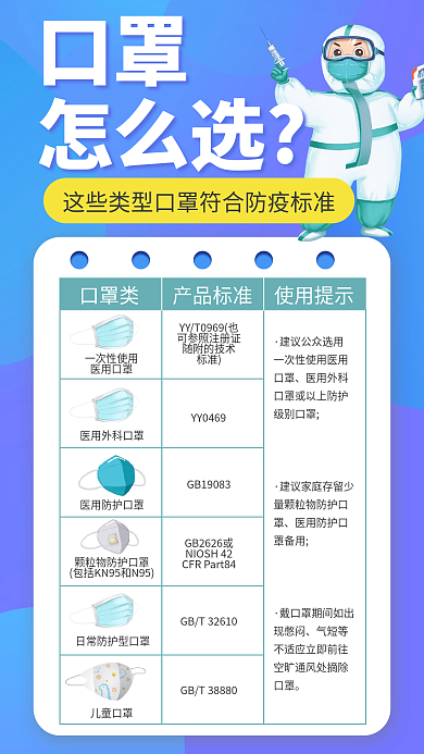 口罩选择口罩怎么选标准海报
