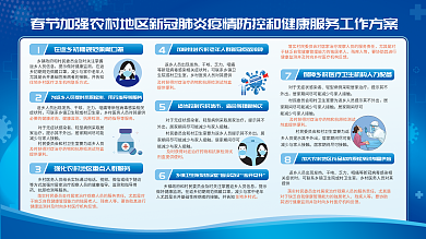 春节农村地区并告知应设尽设方案医疗展板背景海报