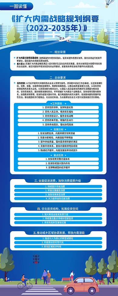 十四五扩大内需重点任务发展目标长图