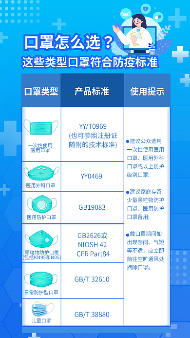 简约风产品标准使用提示各种口罩选择标准海报