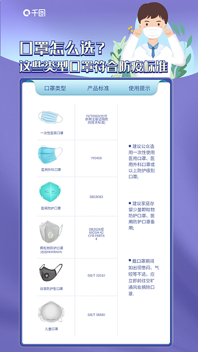 口罩选择标准海报公益简约海报