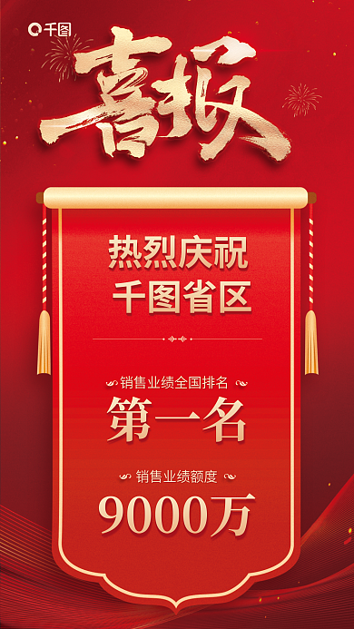 地产区域热烈庆祝省区红色宣传海报