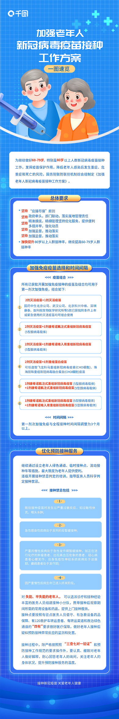 蓝色清新加强老年人工作方案疫苗工作方案宣传长图