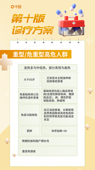 第十版疫情诊疗方案套图海报