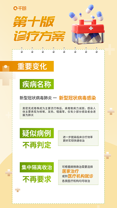 第十版疫情诊疗方案套图海报