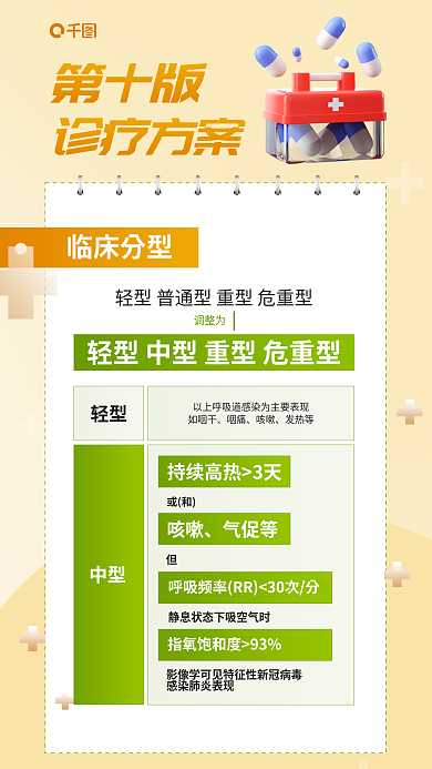 第十版疫情诊疗方案套图海报