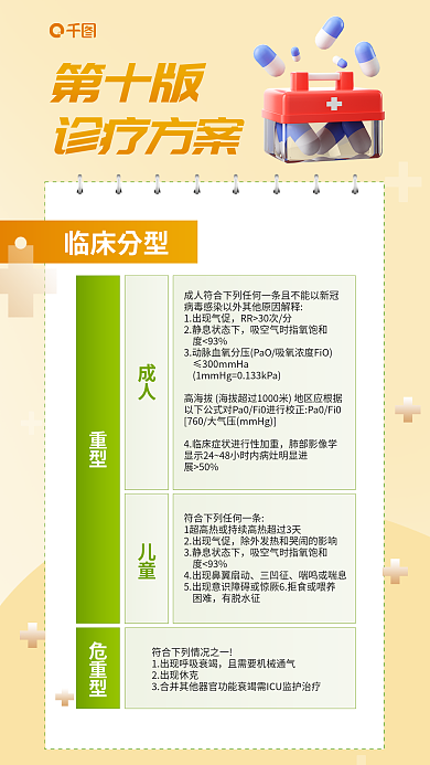 第十版疫情临床分型成人套图海报