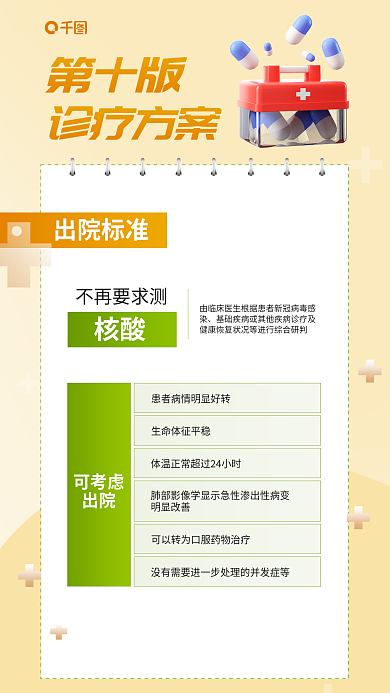 第十版疫情诊疗方案套图海报
