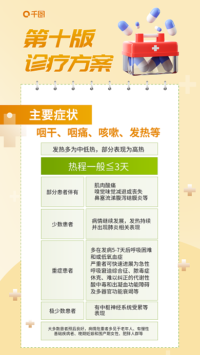 第十版疫情主要症状咽干套图海报