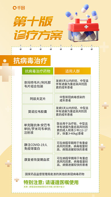 第十版疫情诊疗方案套图海报