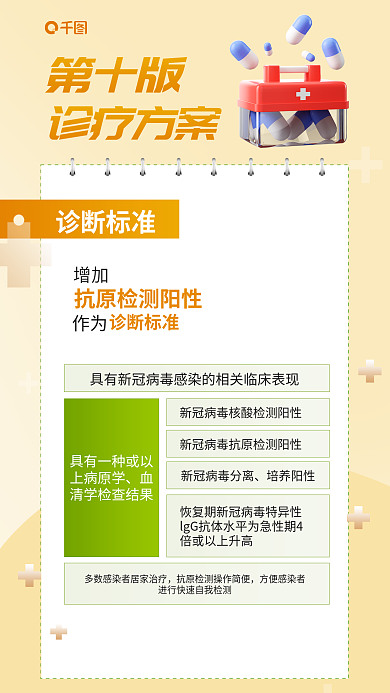 第十版疫情诊疗方案套图海报