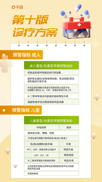 第十版疫情诊疗方案套图海报