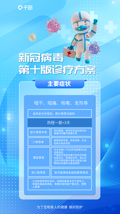 新冠第十版主要症状肥胖人群等宣传海报