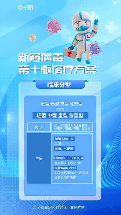 新冠第十版如等轻型宣传海报