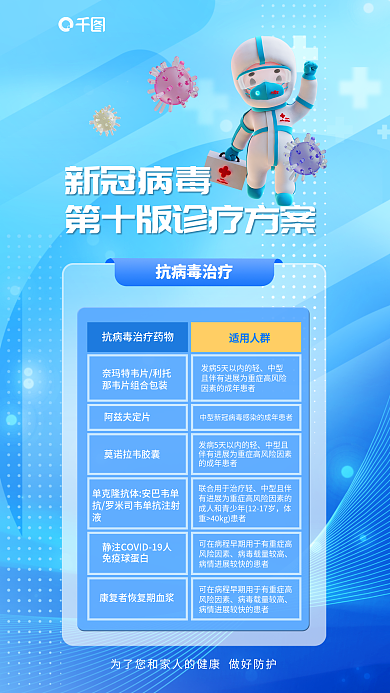 新冠第十版阿兹夫定片抗病毒治疗宣传海报