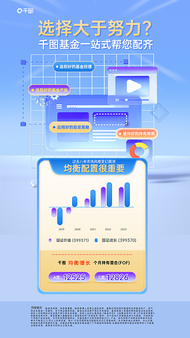 金融商业银行A类12525混合基金宣传海报