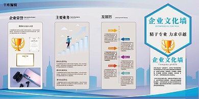 企业集团文化宣传公司核心内容系列展板